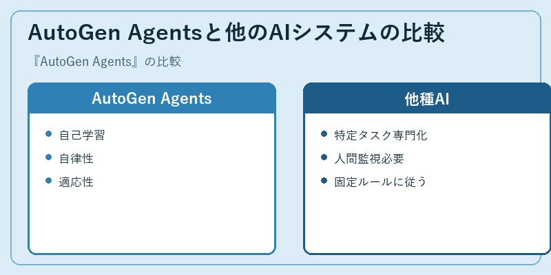 AutoGen Agentsと他のAIシステムの比較