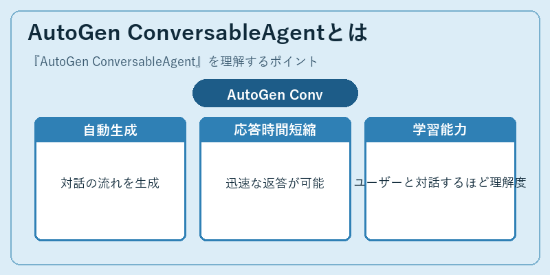 AutoGen ConversableAgentとは