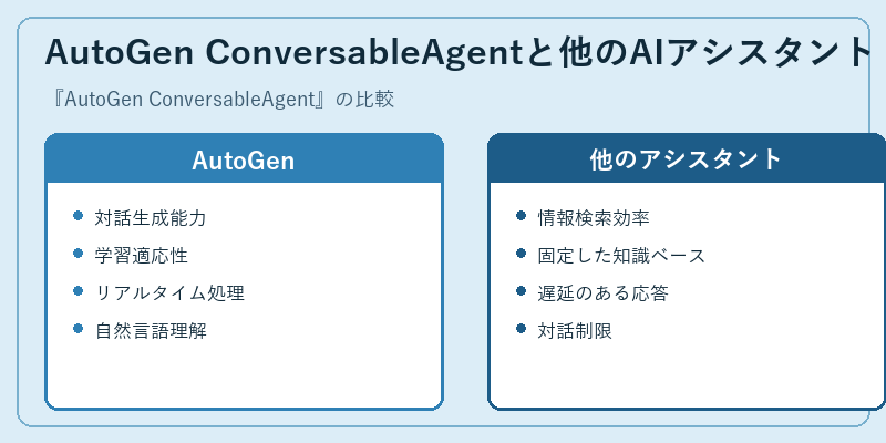 AutoGen ConversableAgentと他のAIアシスタント