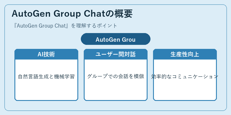 AutoGen Group Chatの概要