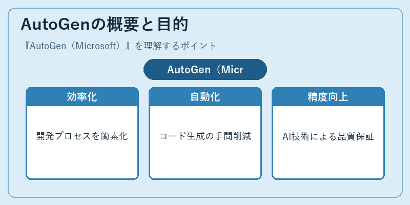 AutoGenの概要と目的