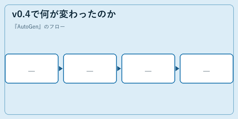v0.4で何が変わったのか