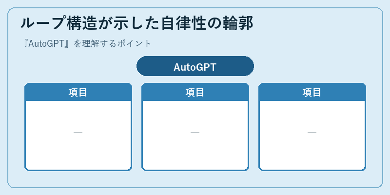 ループ構造が示した自律性の輪郭