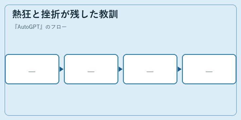 熱狂と挫折が残した教訓