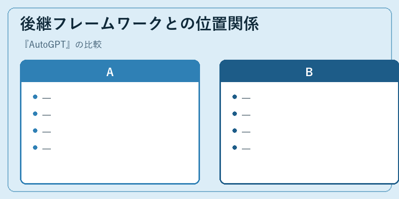 後継フレームワークとの位置関係