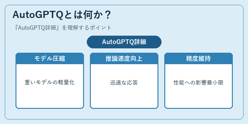 AutoGPTQとは何か?