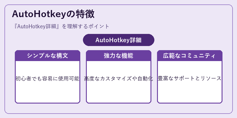 AutoHotkeyの特徴