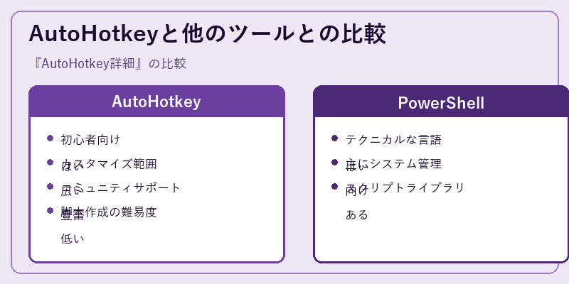 AutoHotkeyと他のツールとの比較