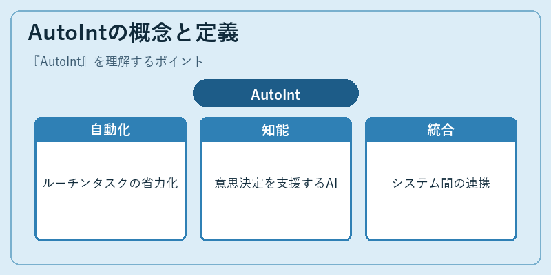 AutoIntの概念と定義