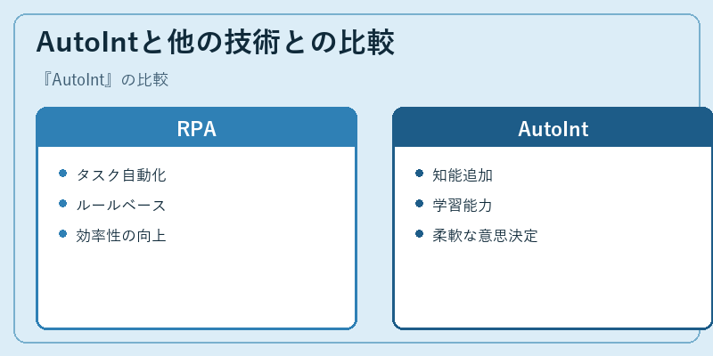 AutoIntと他の技術との比較