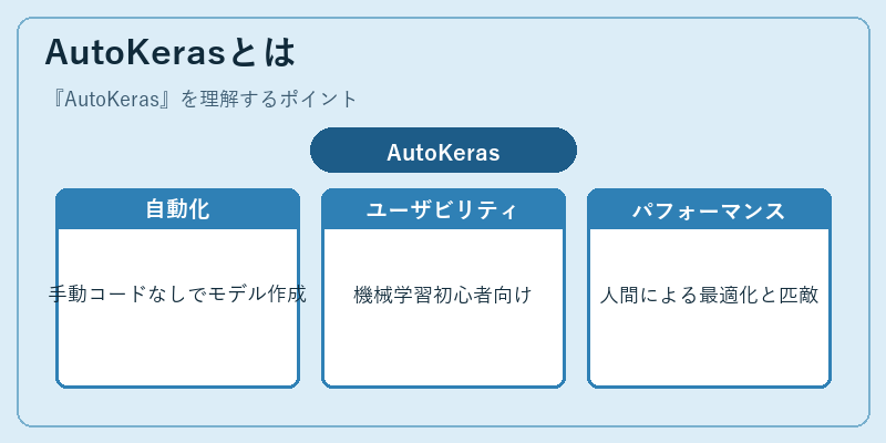 AutoKerasとは