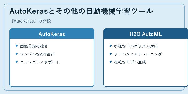 AutoKerasとその他の自動機械学習ツール