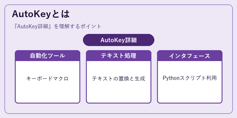 AutoKeyとは