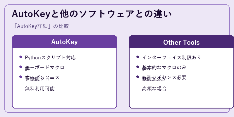 AutoKeyと他のソフトウェアとの違い