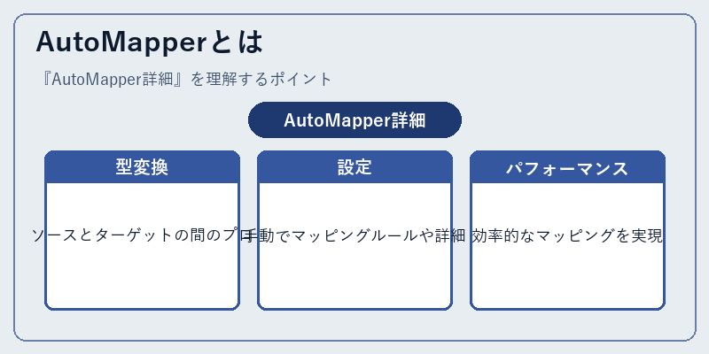 AutoMapperとは