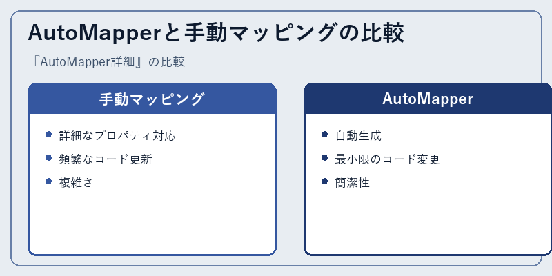 AutoMapperと手動マッピングの比較