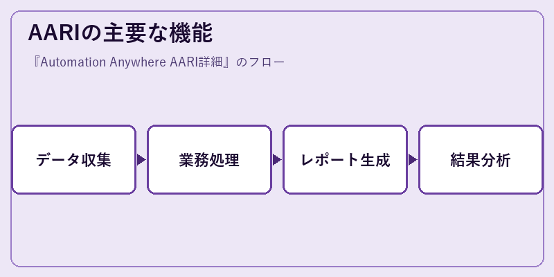 AARIの主要な機能