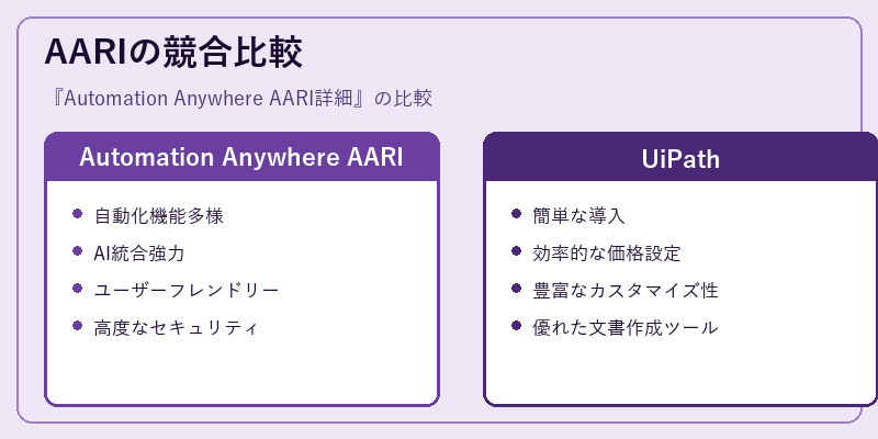 AARIの競合比較