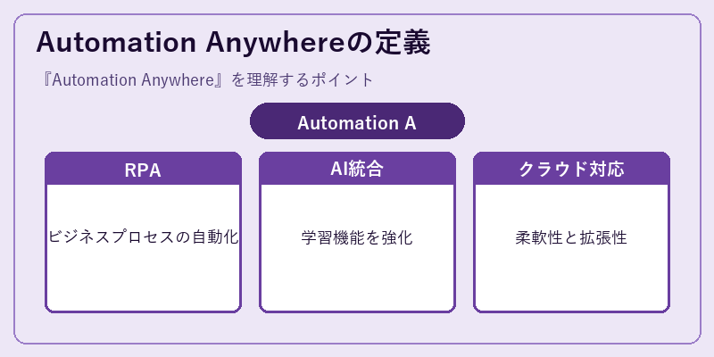 Automation Anywhereの定義