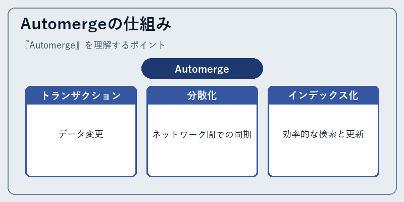 Automergeの仕組み
