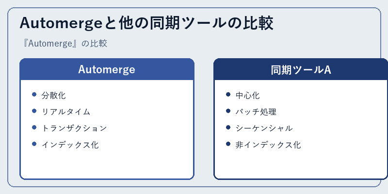 Automergeと他の同期ツールの比較