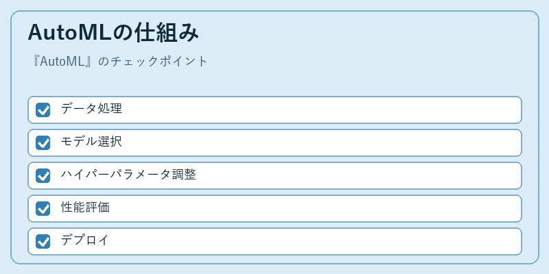 AutoMLの仕組み