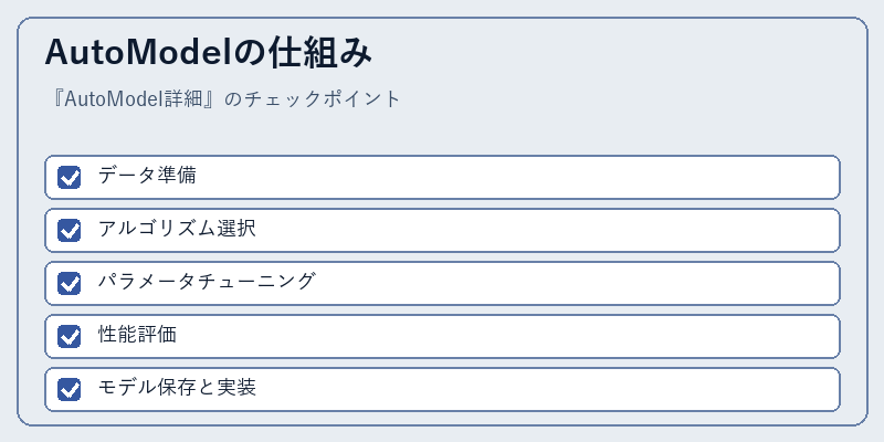 AutoModelの仕組み