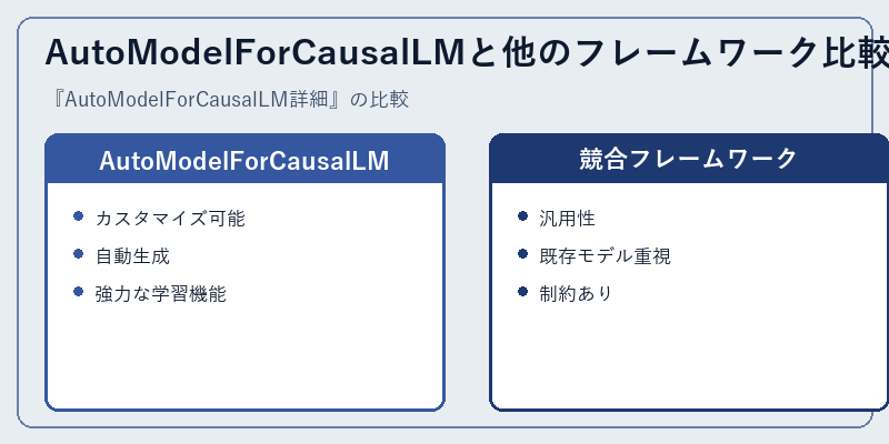 AutoModelForCausalLMと他のフレームワーク比較