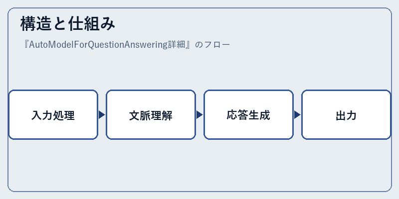 構造と仕組み