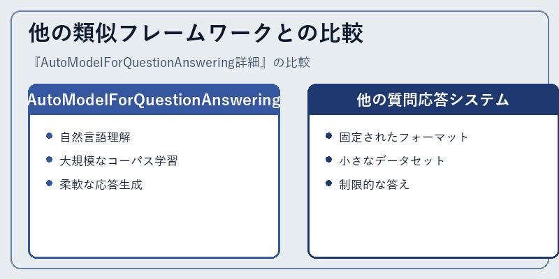 他の類似フレームワークとの比較