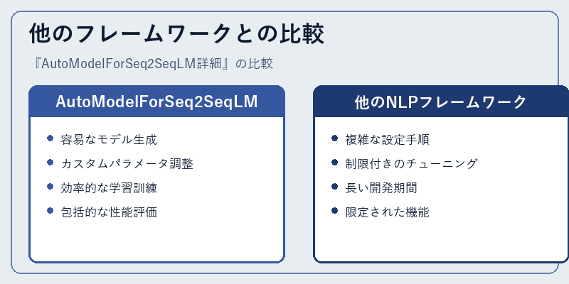 他のフレームワークとの比較