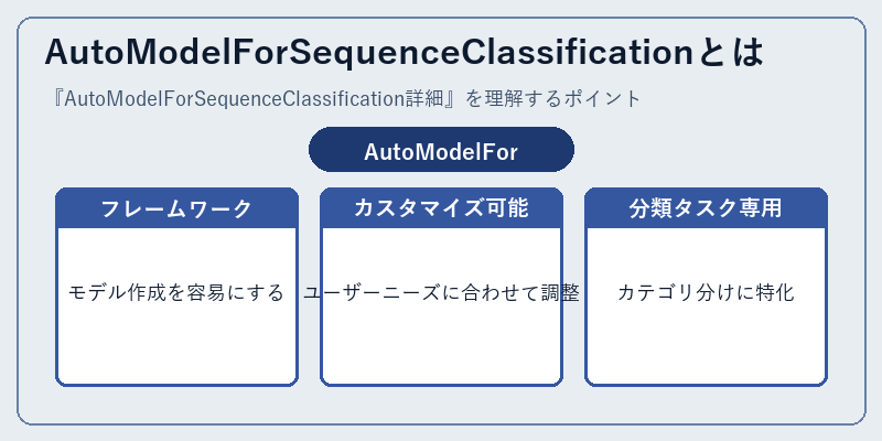 AutoModelForSequenceClassificationとは