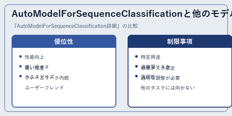 AutoModelForSequenceClassificationと他のモデル