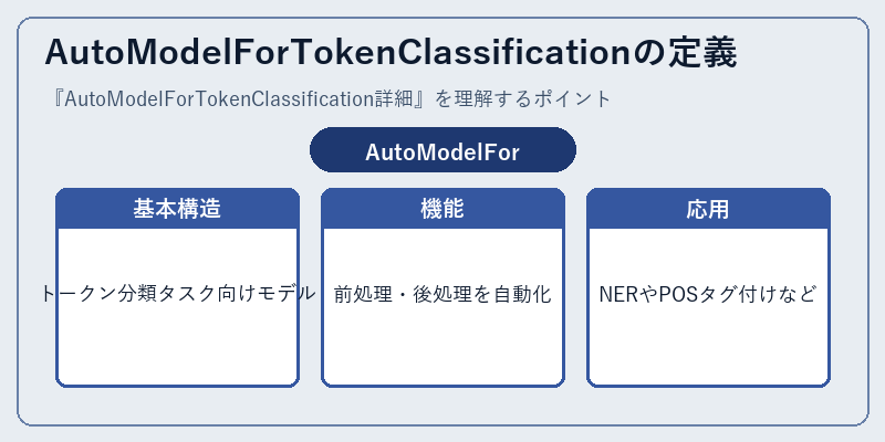 AutoModelForTokenClassificationの定義