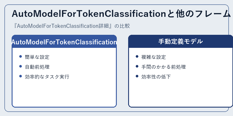 AutoModelForTokenClassificationと他のフレームワークの比較