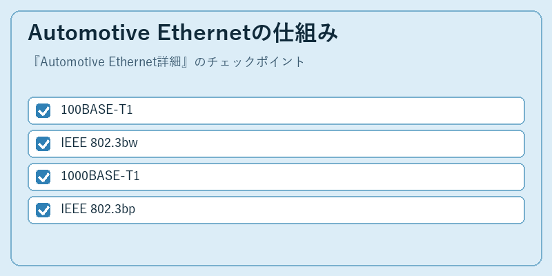 Automotive Ethernetの仕組み