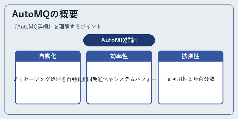 AutoMQの概要