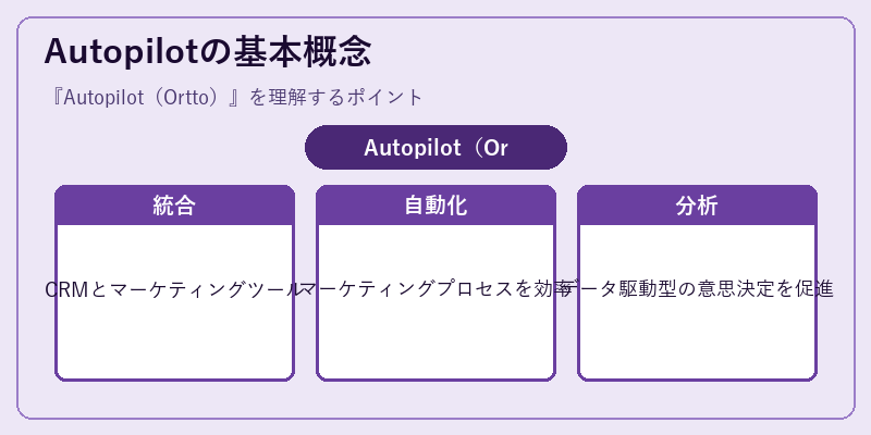 Autopilotの基本概念