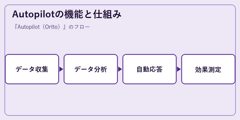 Autopilotの機能と仕組み