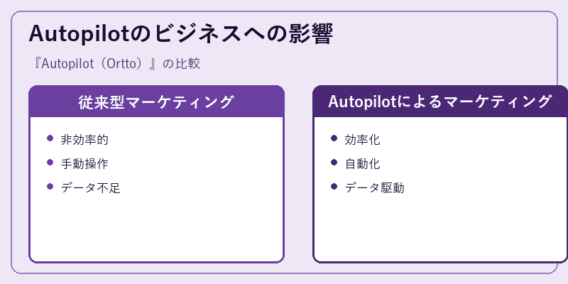 Autopilotのビジネスへの影響