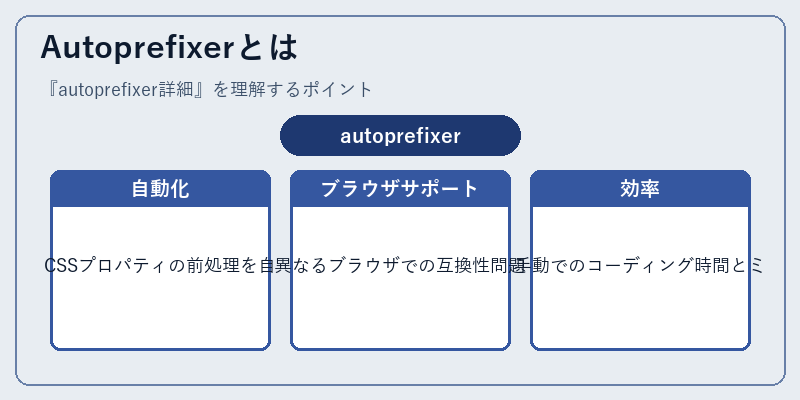 Autoprefixerとは