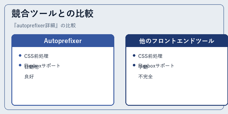 競合ツールとの比較