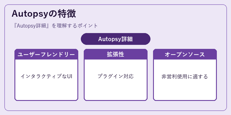 Autopsyの特徴