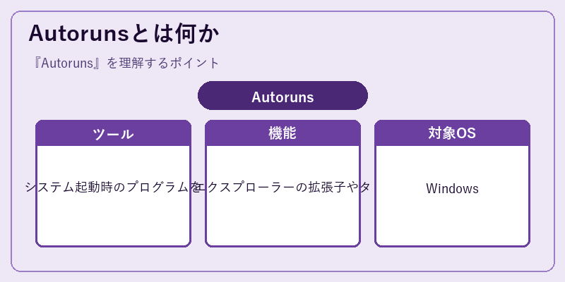 Autorunsとは何か