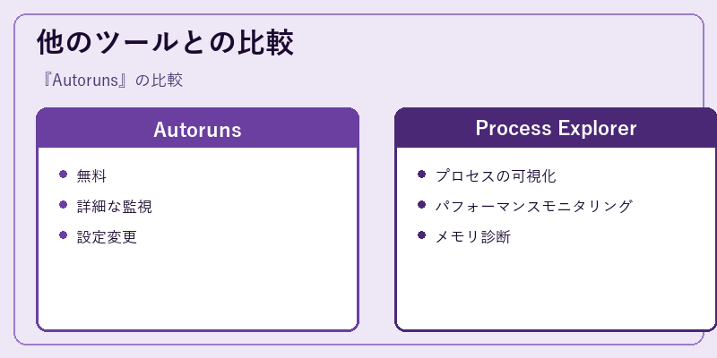 他のツールとの比較