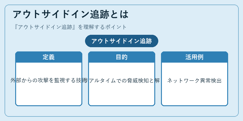 アウトサイドイン追跡とは