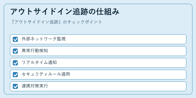 アウトサイドイン追跡の仕組み