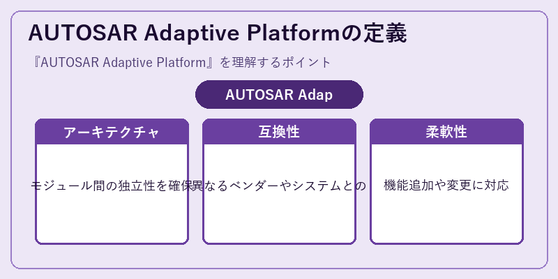 AUTOSAR Adaptive Platformの定義