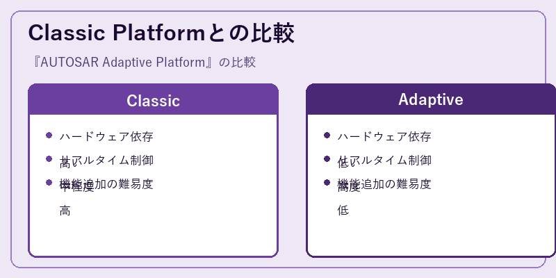 Classic Platformとの比較