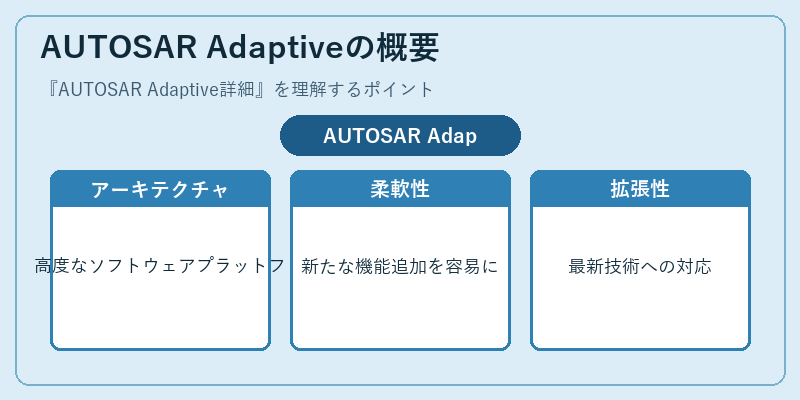 AUTOSAR Adaptiveの概要